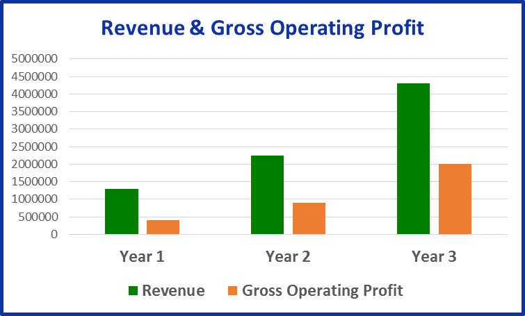 Holiday Inn Express and Suites New Orleans Airport South Chart